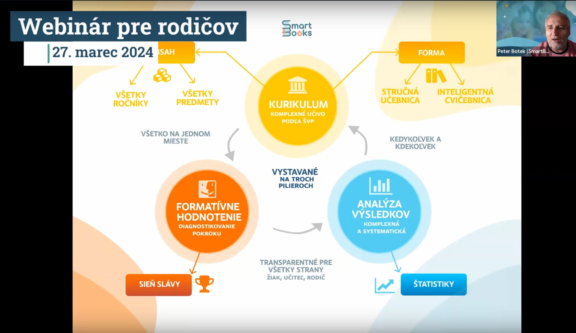 Webinár pre rodičov (27.03.2024)